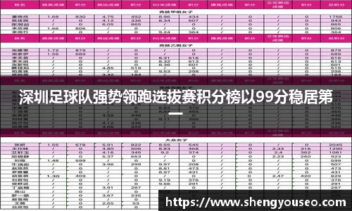 深圳足球队强势领跑选拔赛积分榜以99分稳居第一